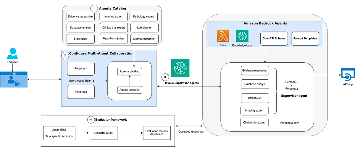 Capabilities Overview