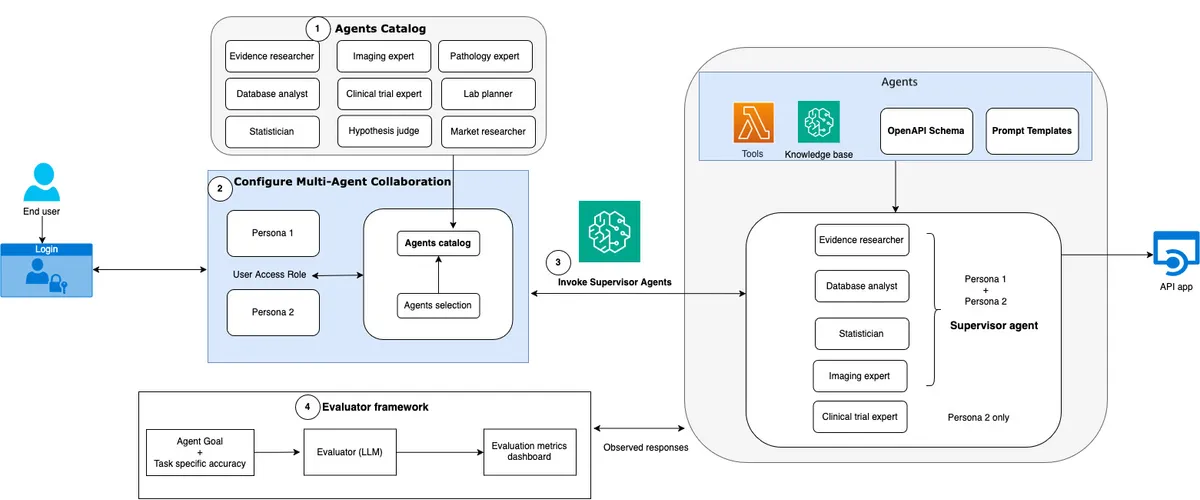 Capabilities Overview