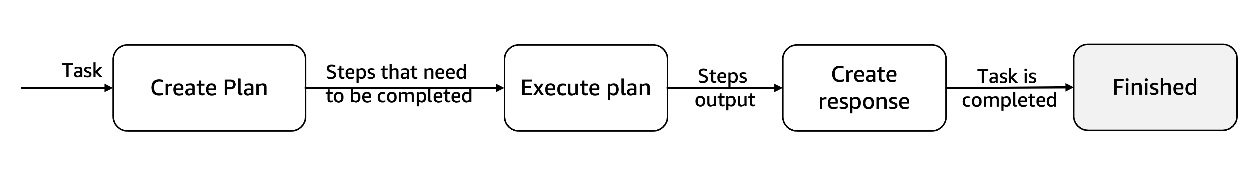 REWOO Agent Architecture