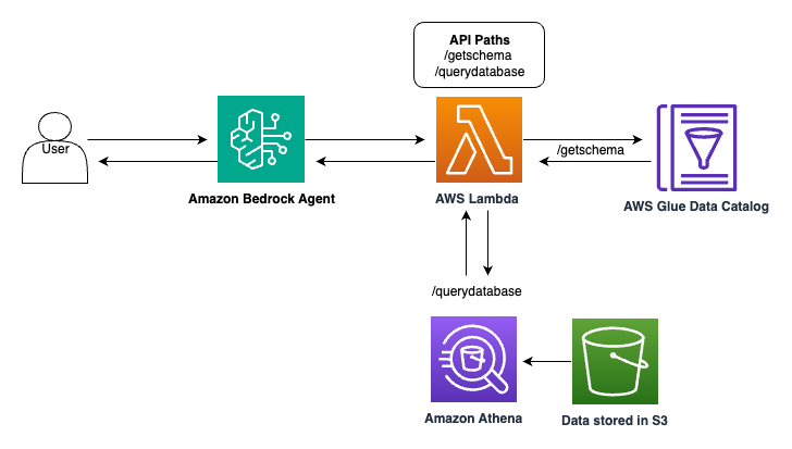 sequence-flow-agent