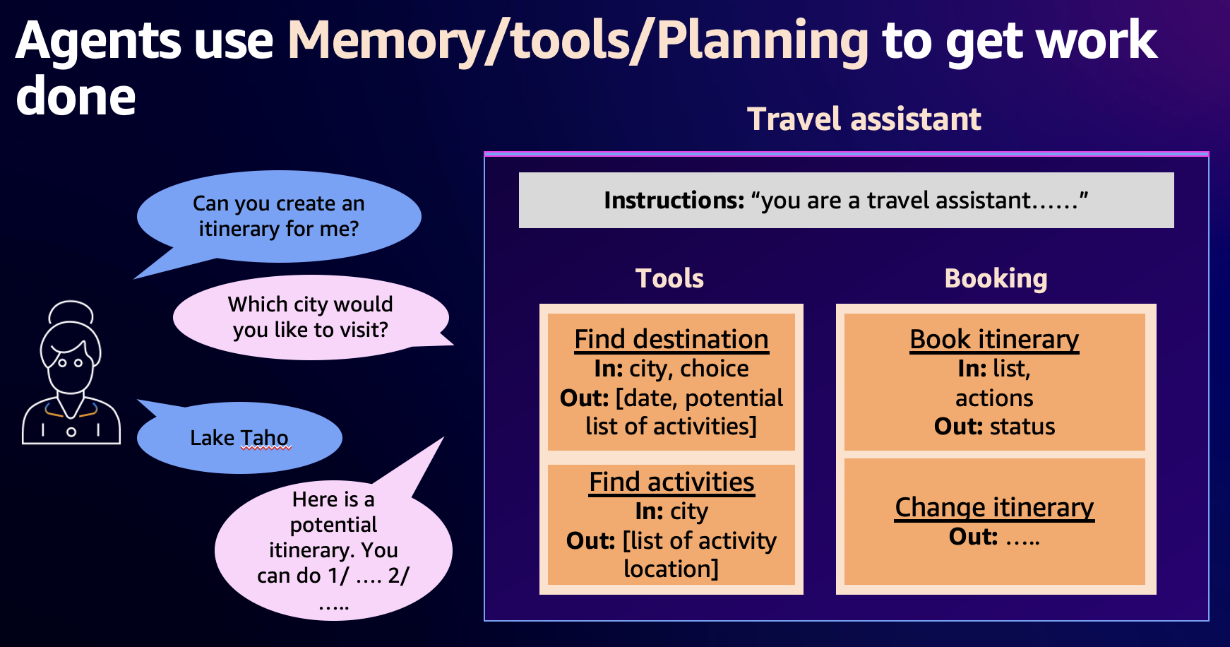 Travel Planner Agent