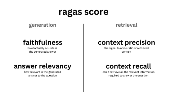 ragas-eval