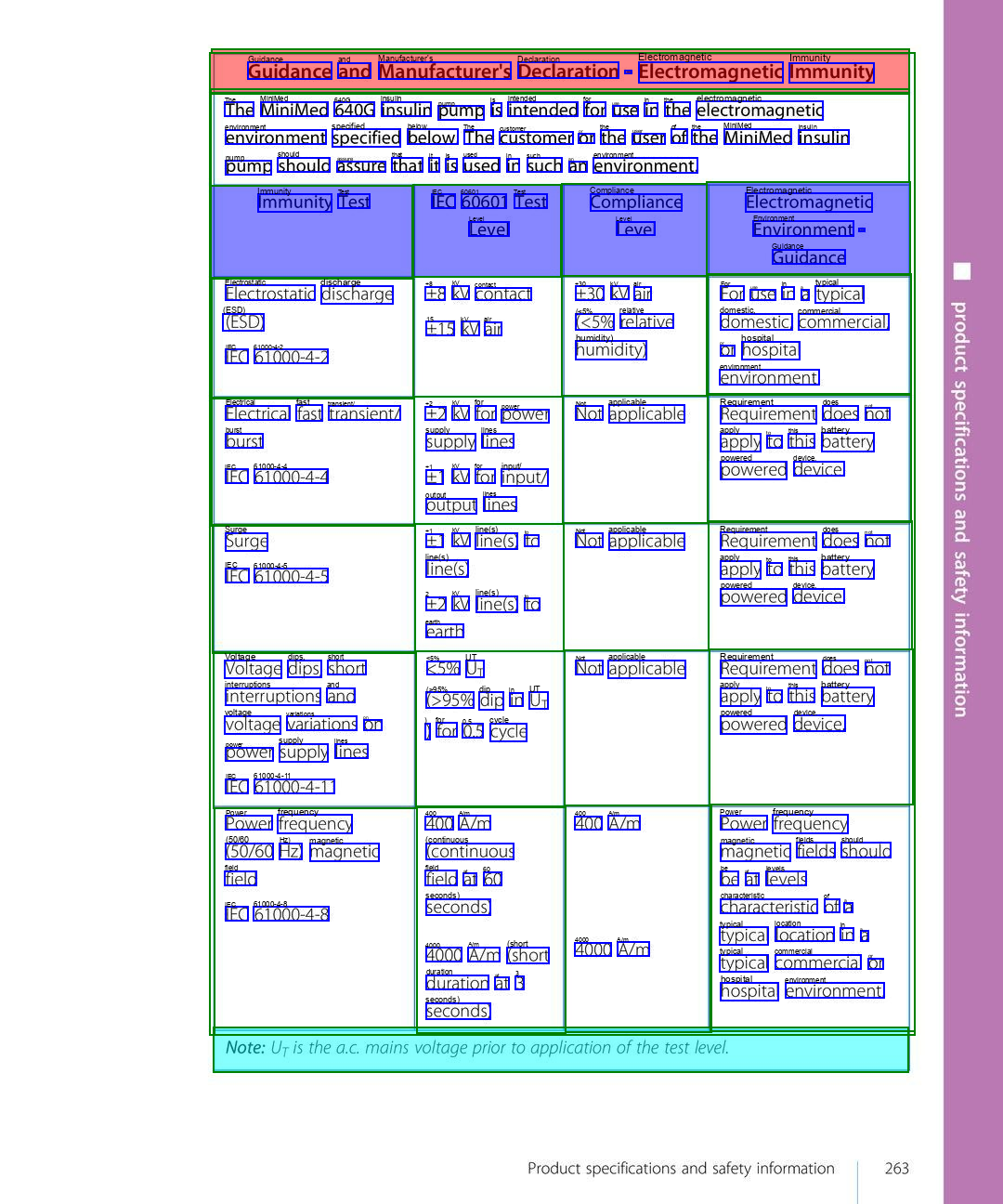 ../_images/notebooks_tabular_data_linearization_6_0.png