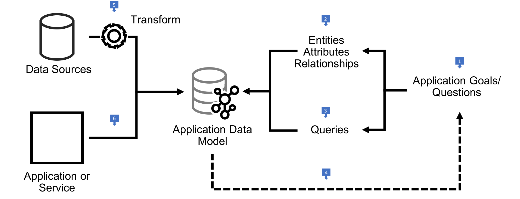 Modeling relationships in Azure Table storage design