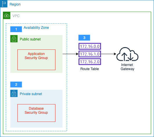 Network Design