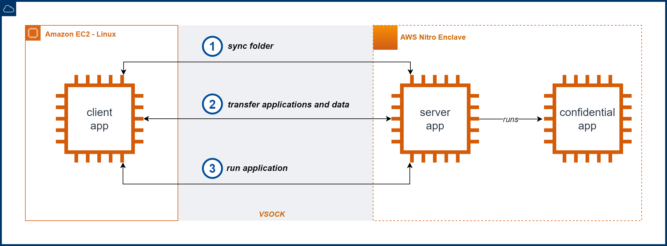 Client server diagram