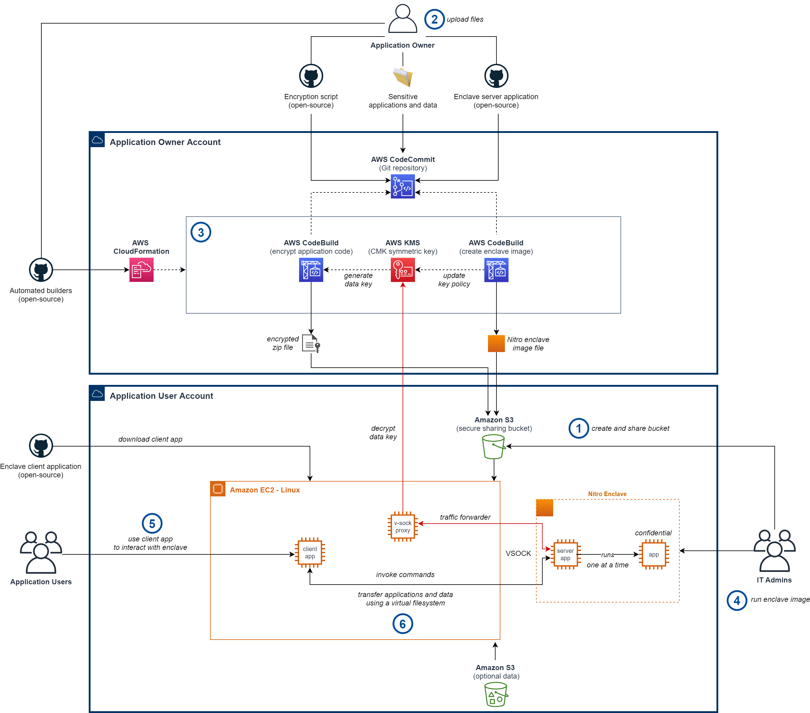 Architecture diagram