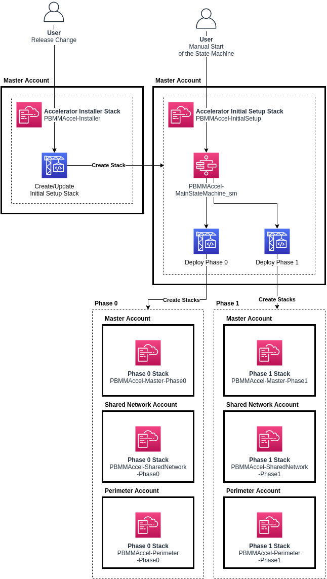 System Overview Diagram