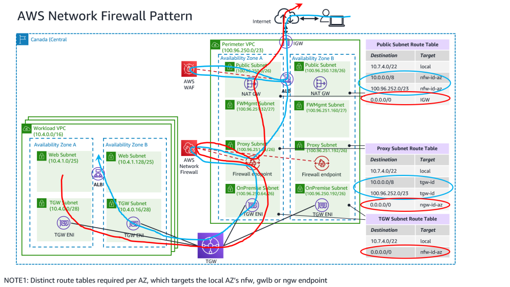 ASEA8 Diagram