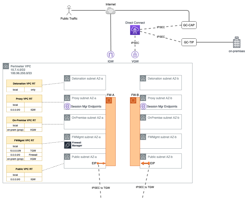 Endpoints