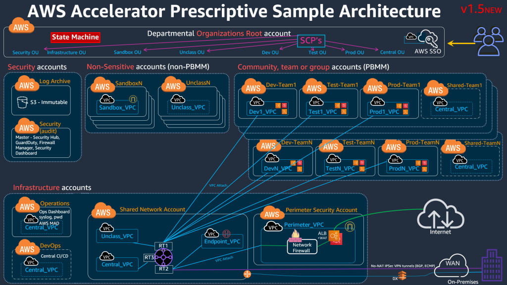 ASEA3 Diagram