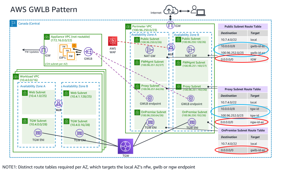 ASEA9 Diagram