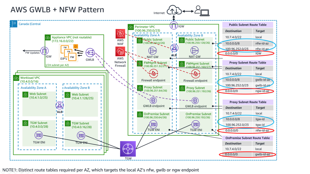 ASEA10 Diagram