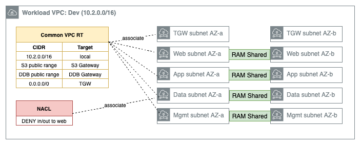 Endpoints