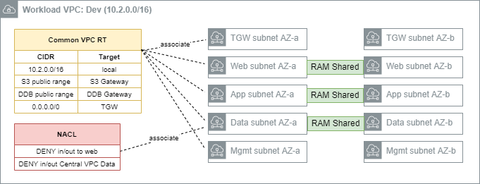 Endpoints