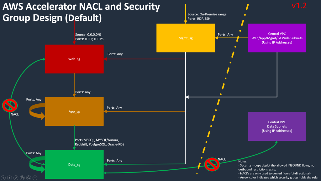 ASEA5 Diagram