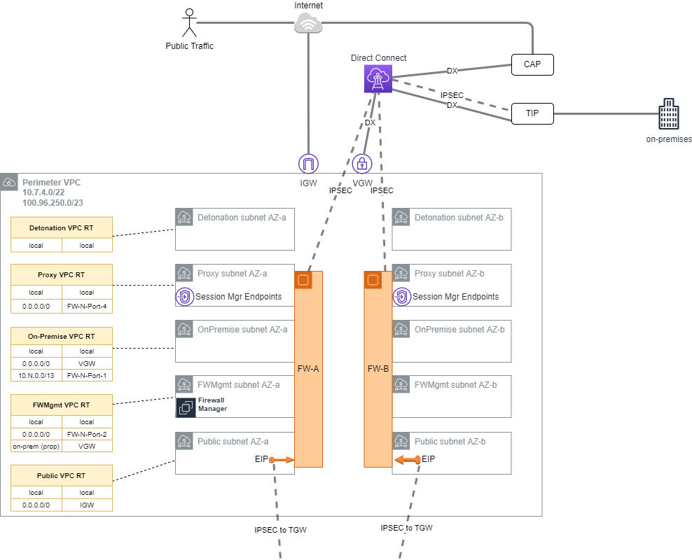 Endpoints