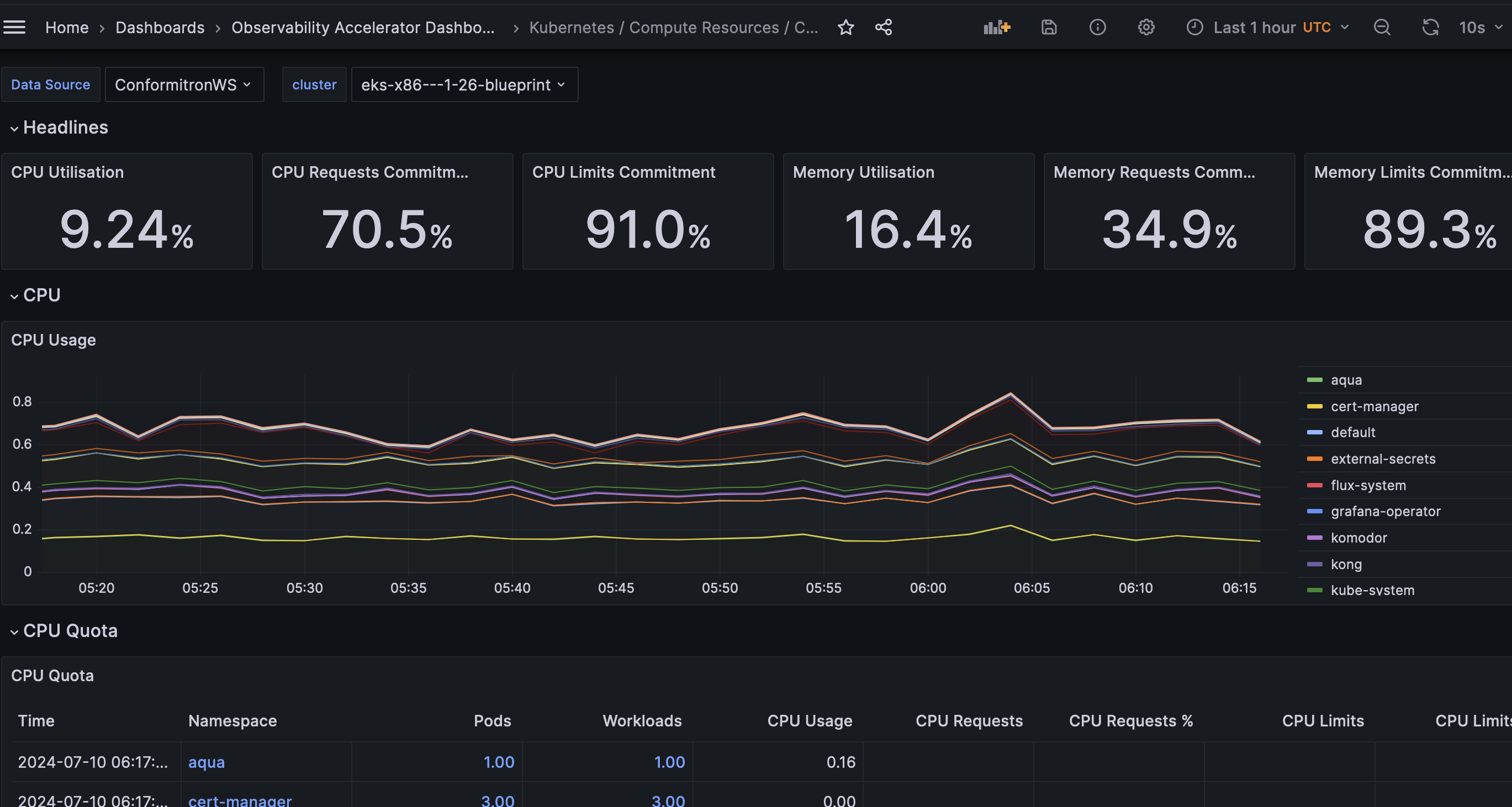 Dashboard 1