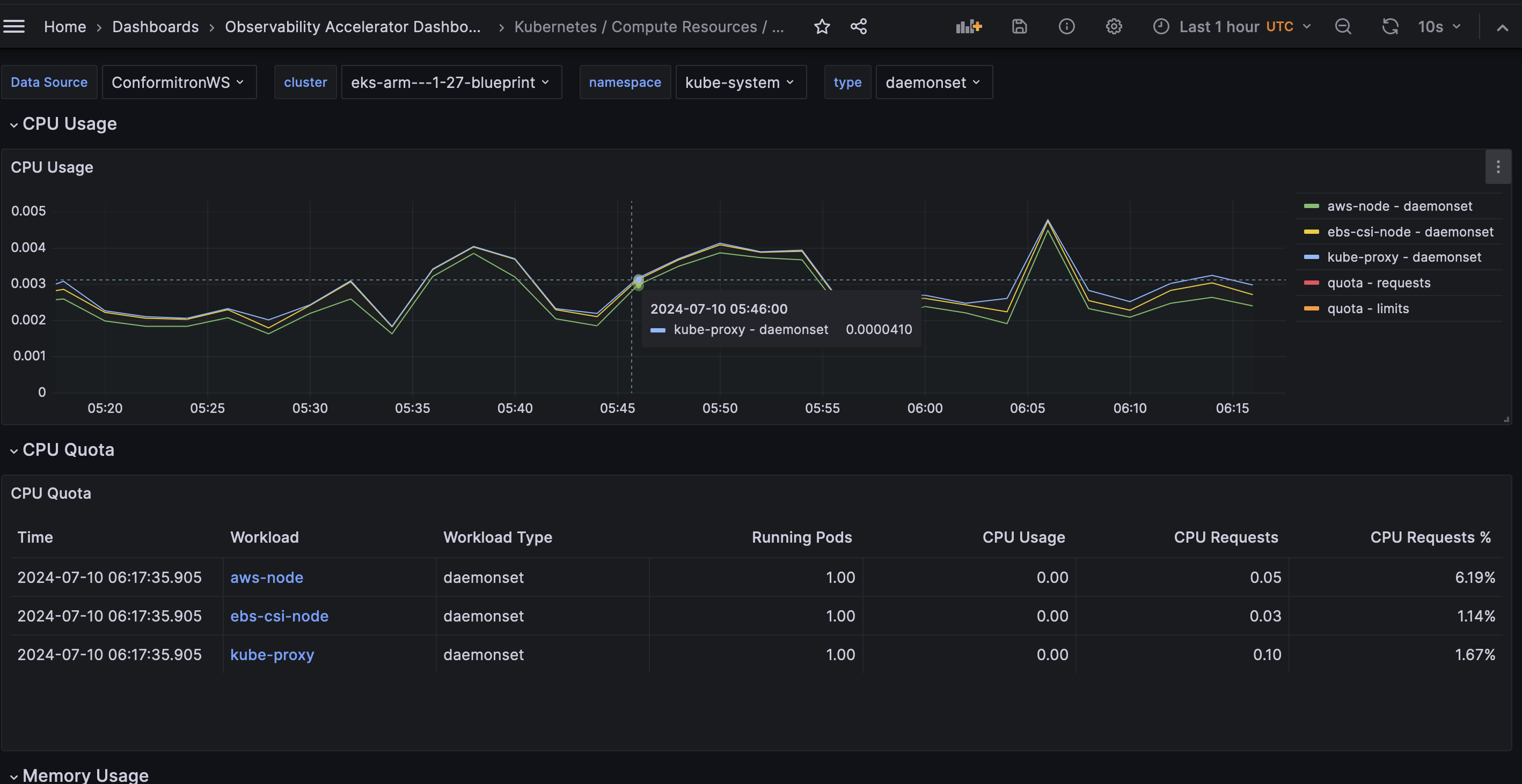 Dashboard 2