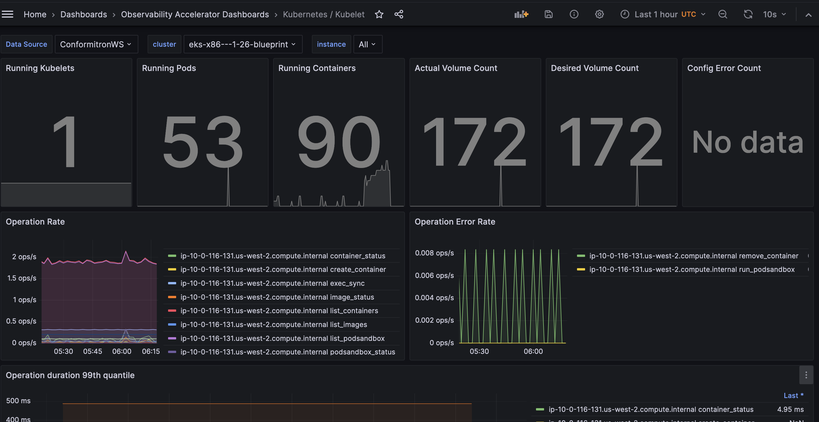 Dashboard 3