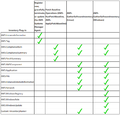 End-to-End Patch Management