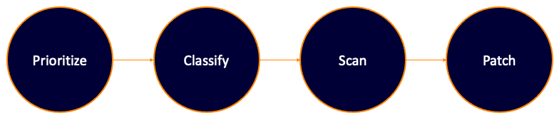 AWS Systems Manager Patch Management