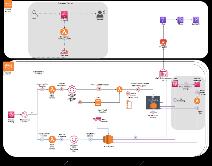 Patch Management Patching Solution