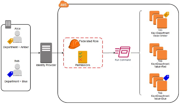 Restricting Run Command