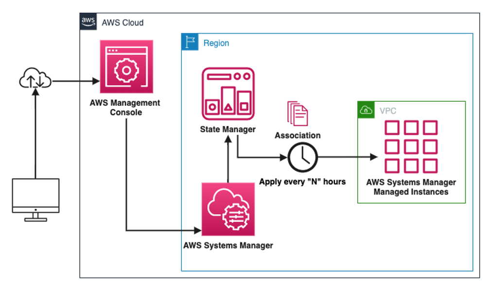 Scheduling Run Command