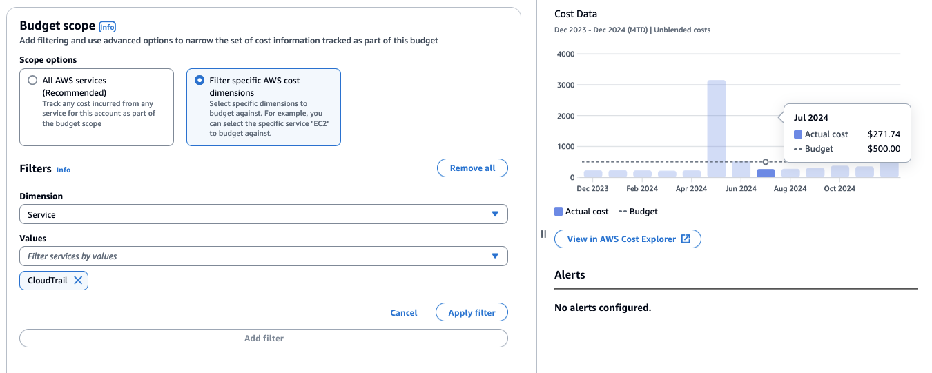 AWS Budgets