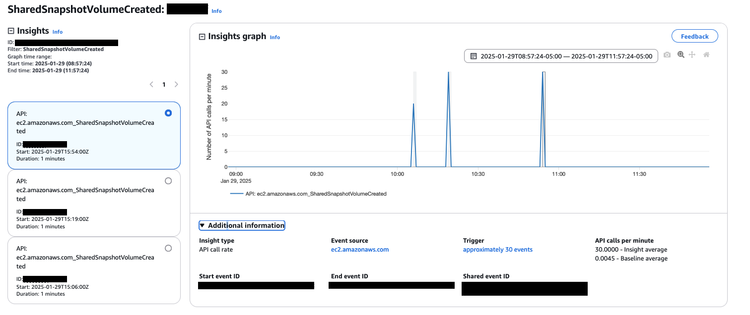 CloudTrail Insights