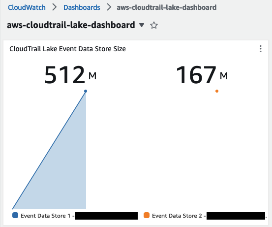 CloudTrail Lake Event Data Store Size