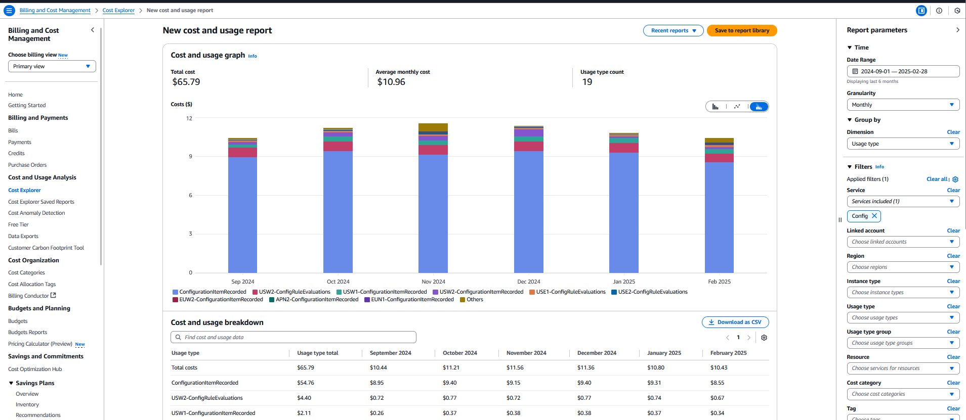AWS Config Cost Visualization