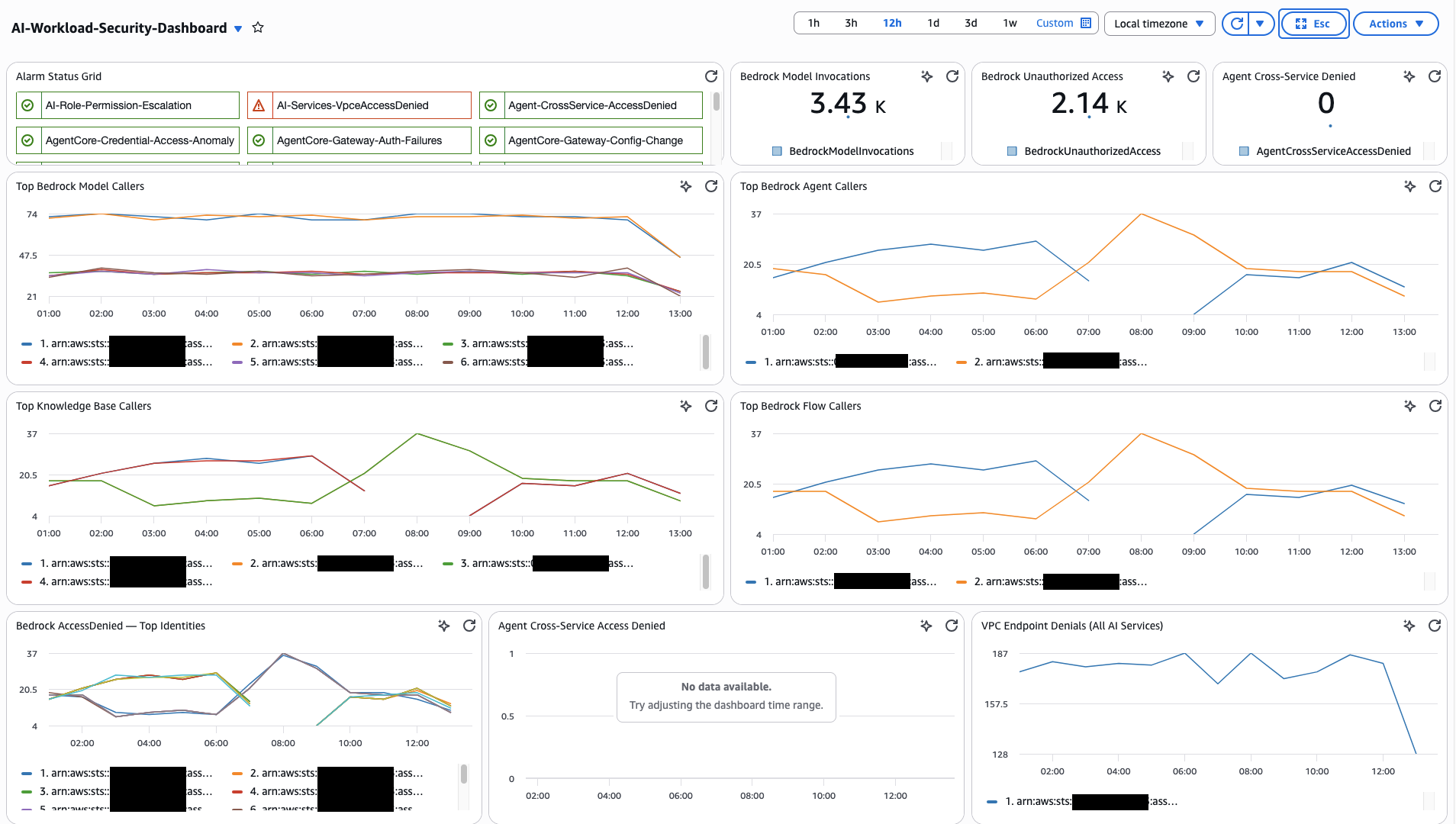 AI-Workload-Security-Dashboard