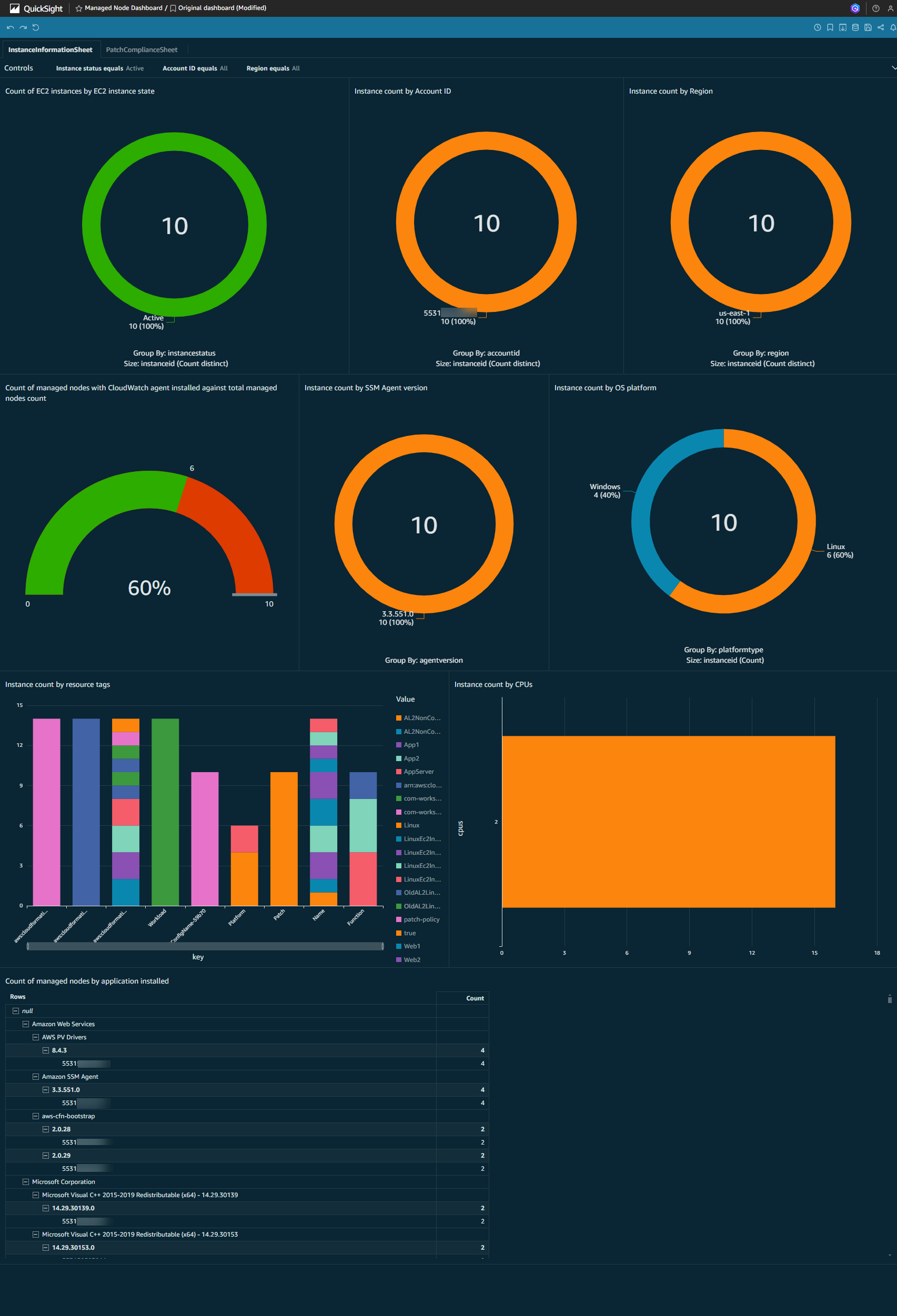 Example QuickSight dashboard for instance information