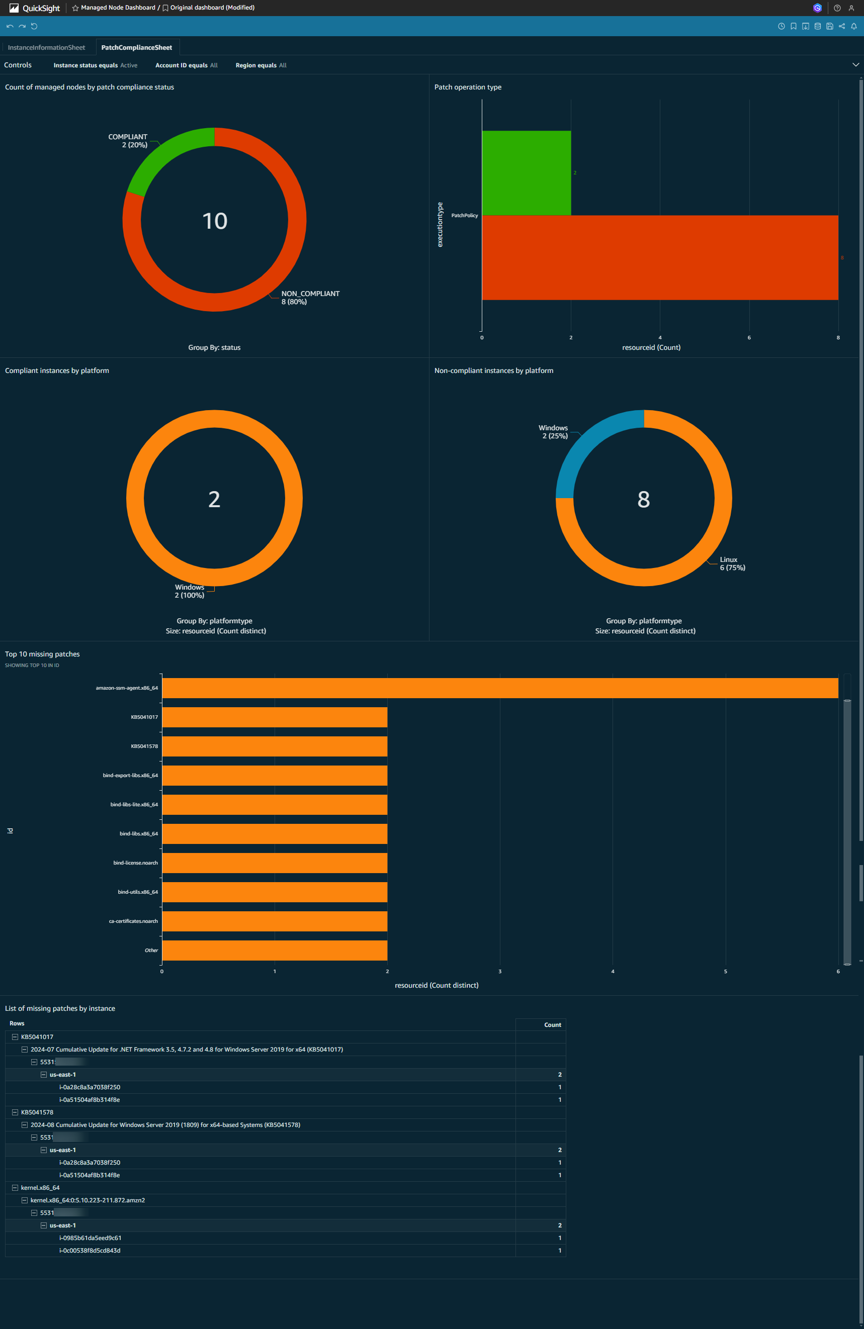 Example QuickSight dashboard for patch compliance