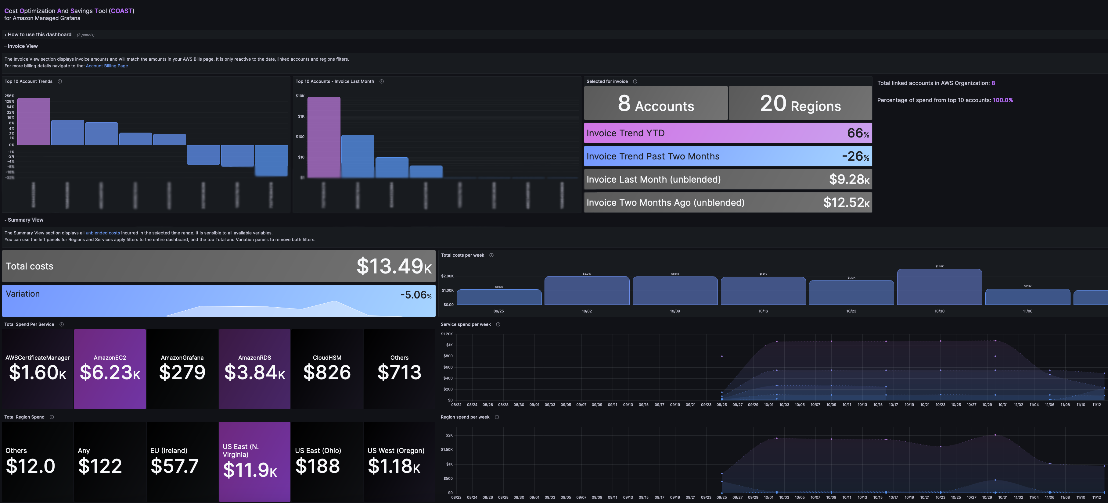 Executive Dashboard