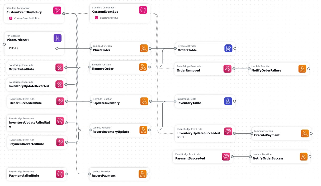 Application Composer Template