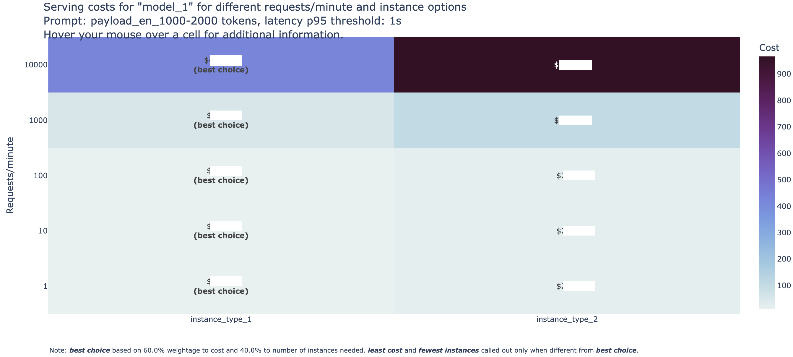 FMBench heatmap