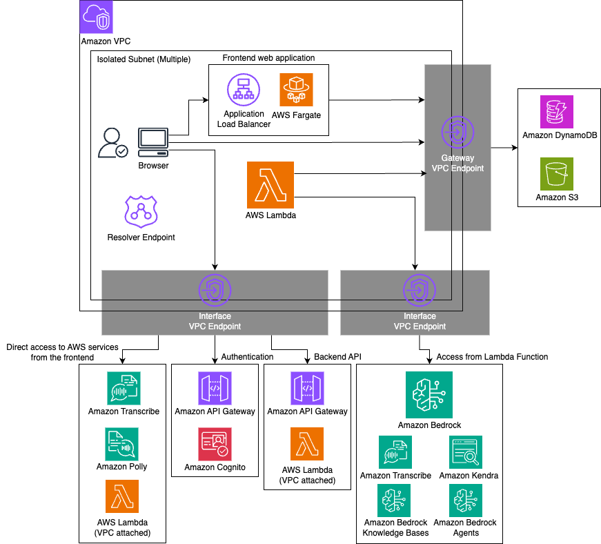 arch-closed-network.drawio.png