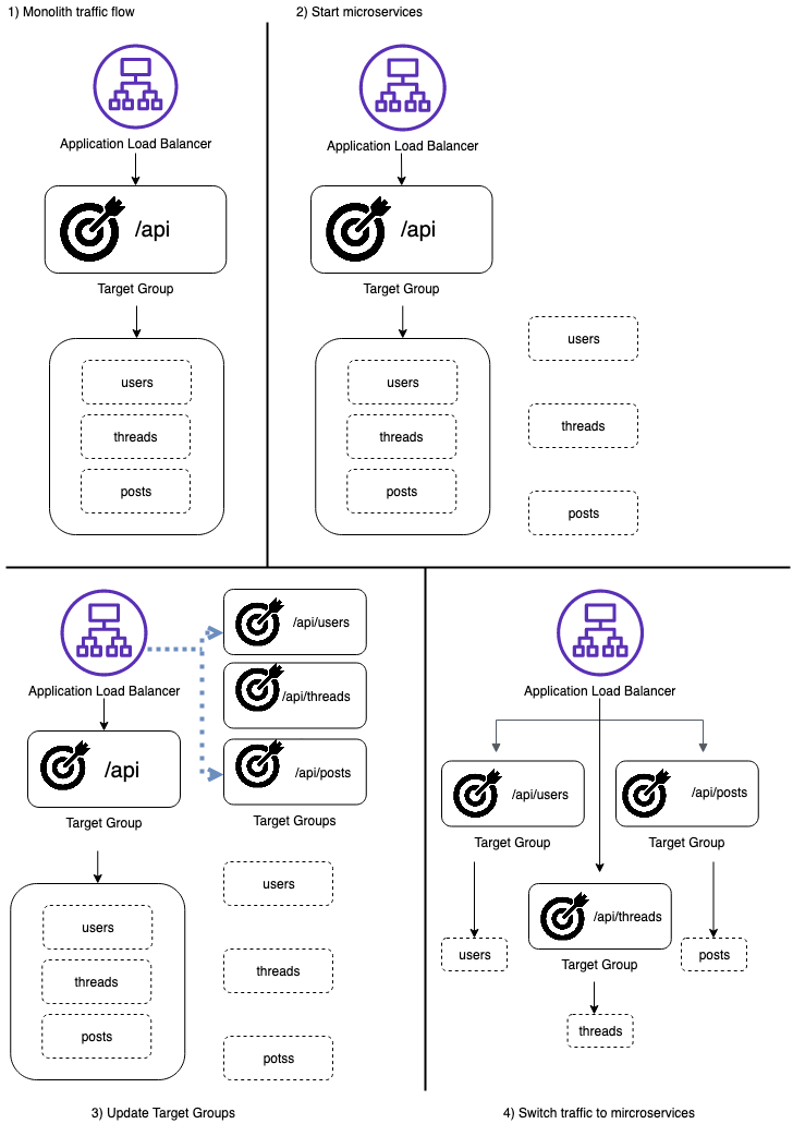 arch_microservice