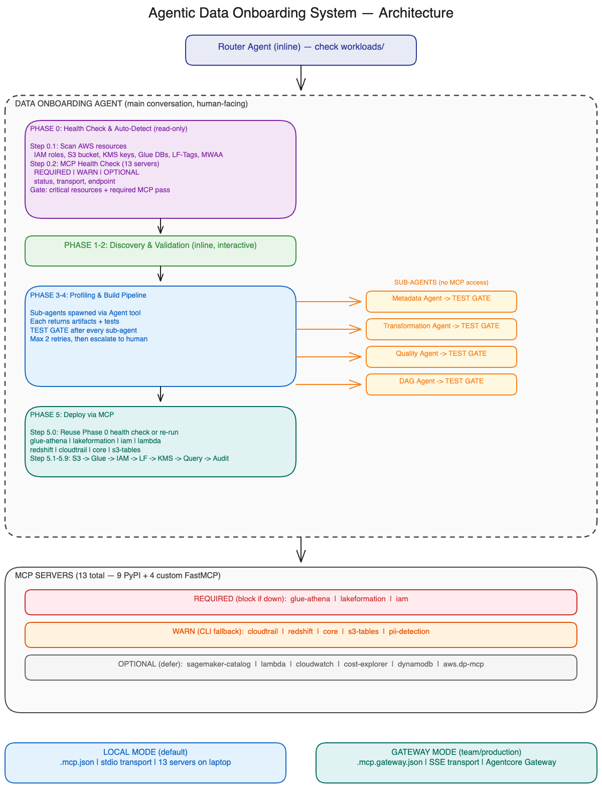 Architecture Diagram