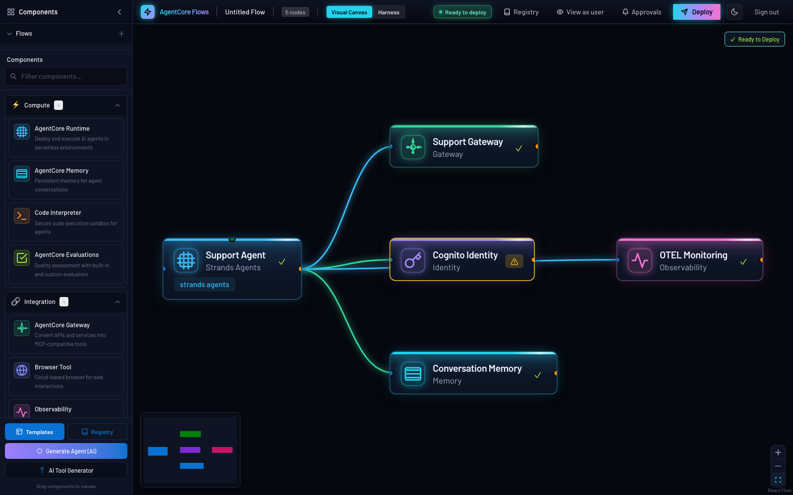 Visual canvas: a customer support agent wired to Gateway, Identity, Memory, and Observability