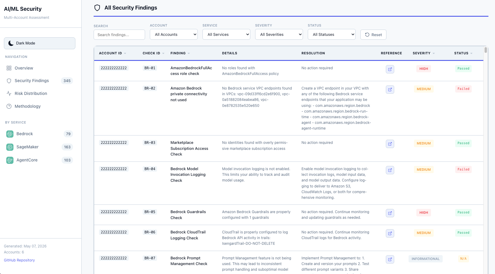 Detailed Findings Table