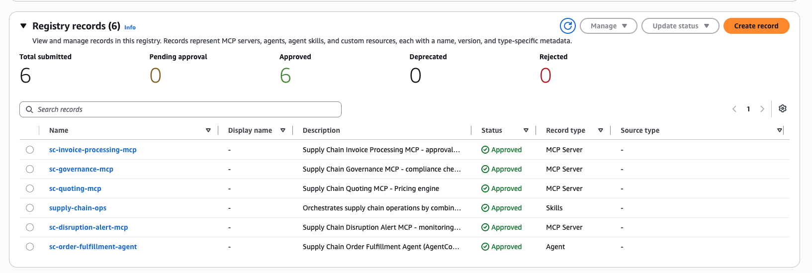 AWS Agent Registry — 6 approved records