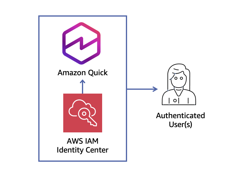 Architecture Diagram