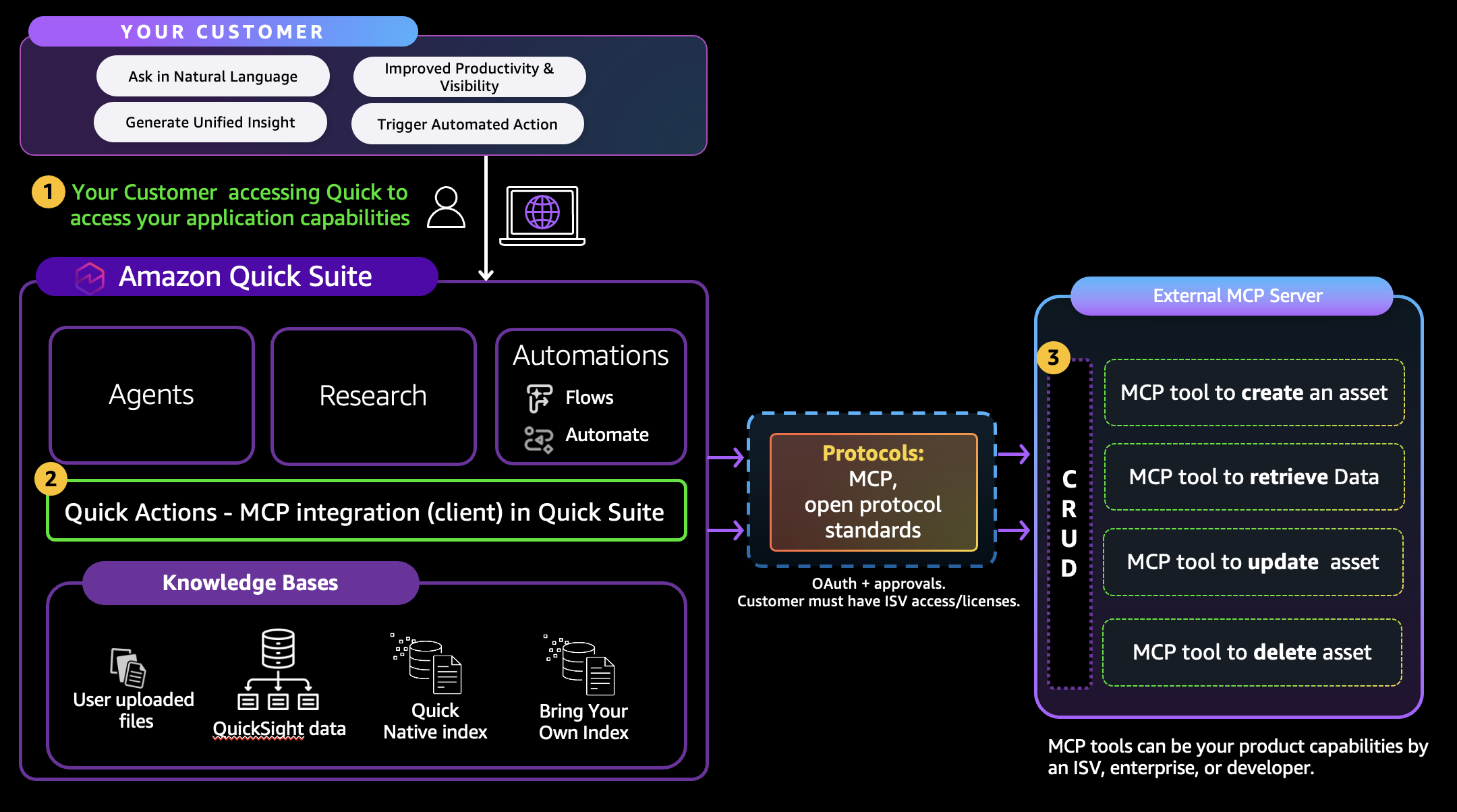 Architecture Diagram