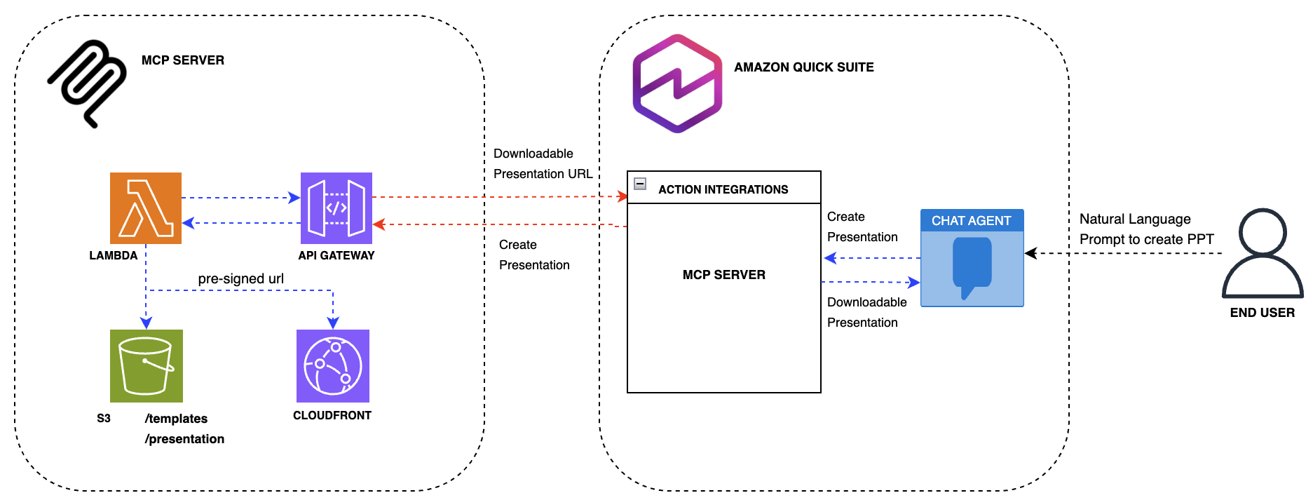 Architecture Diagram