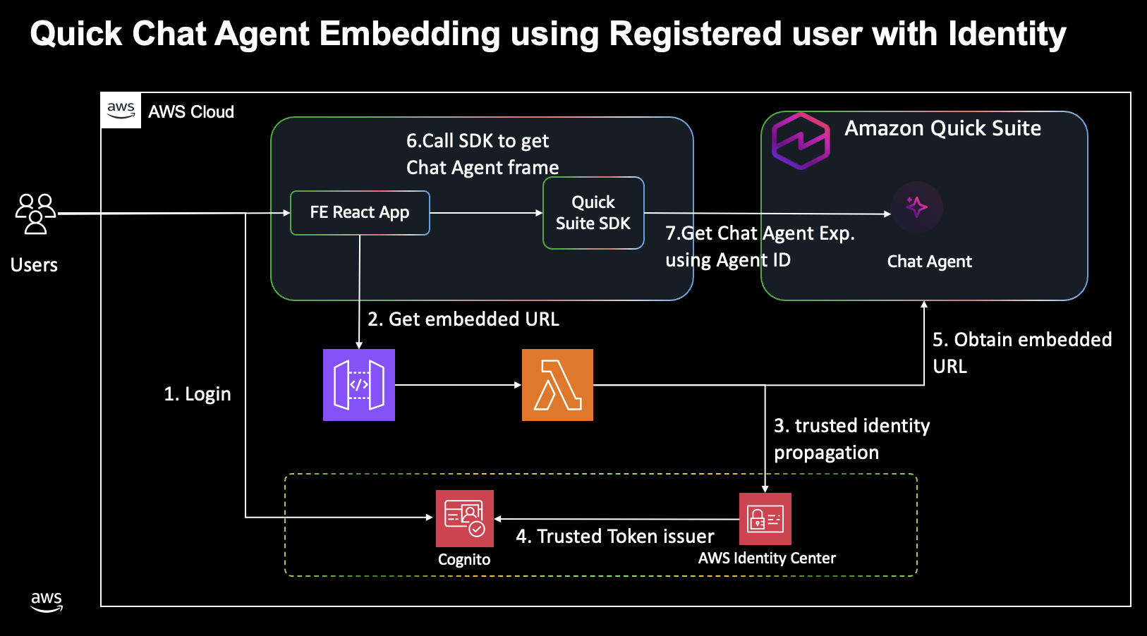 Architecture Diagram