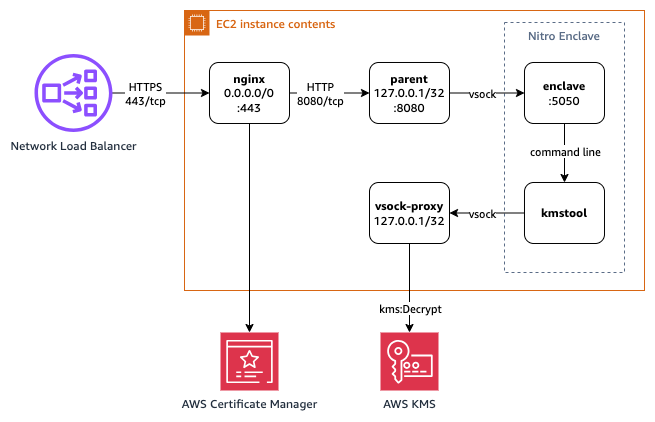 EC2 Instance